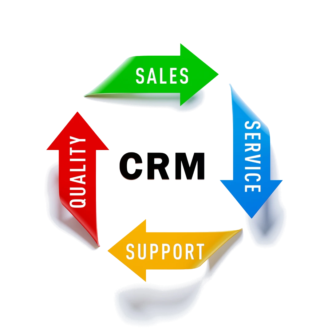 CRM - Sales, Service, Support, Quality